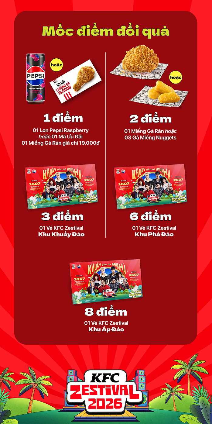 Danh mục quà tặng KFC Zestival